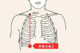 后背疼痛，不一定是劳损，当心五脏有疾！教你如何分辨图片