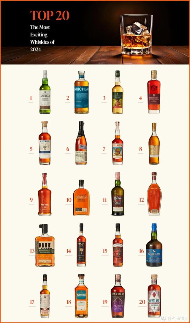 2024必喝榜单!这十款威士忌凭什么征服世界?附Top20整理版