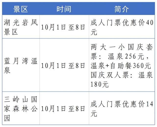 景区门票折扣、消费券满减...快来领取假期福利!