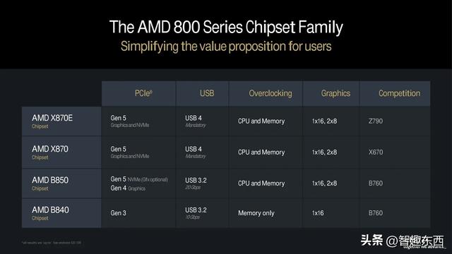 定价1299元！馋哭全球的AMD锐龙5 9500F来了，这些事得注意！