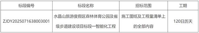 总投资2000万！丹阳水晶山旅游度假区森林体育公园及省级步道招标