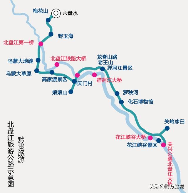 修建旅游公路，将北盘江上的大桥串联起来，必成贵州旅游新名片