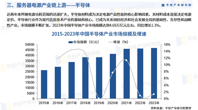 2025年中国服务器电源行业市场深度分析报告-华经产业研究院