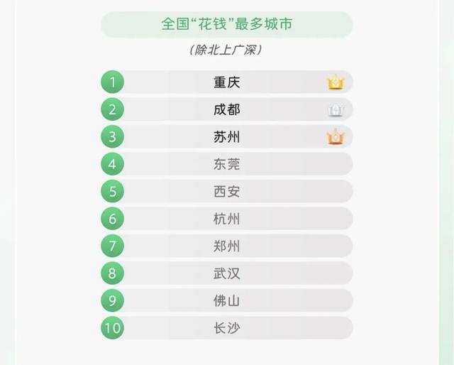 2007.75万！199.59亿！西安火爆出圈！