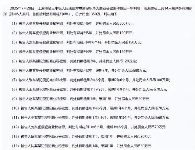 年薪600万华为高管，美国公民身份被扒，带13人窃密 下场大快人心