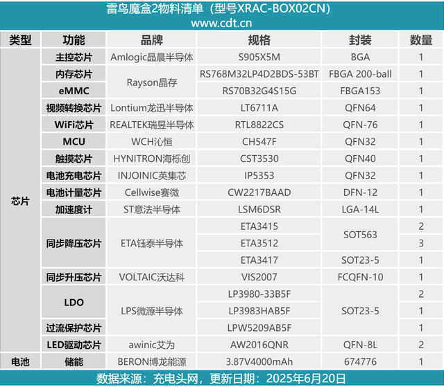 即插即用无线投屏699元值不值得买？雷鸟魔盒2拆解