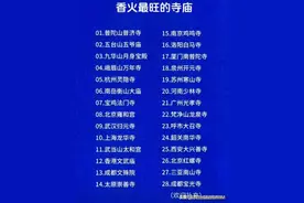 香火最旺的寺庙，你知道几个？图片