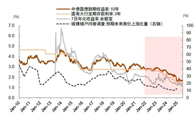 中金:A股资金面的5大变化和市场含义