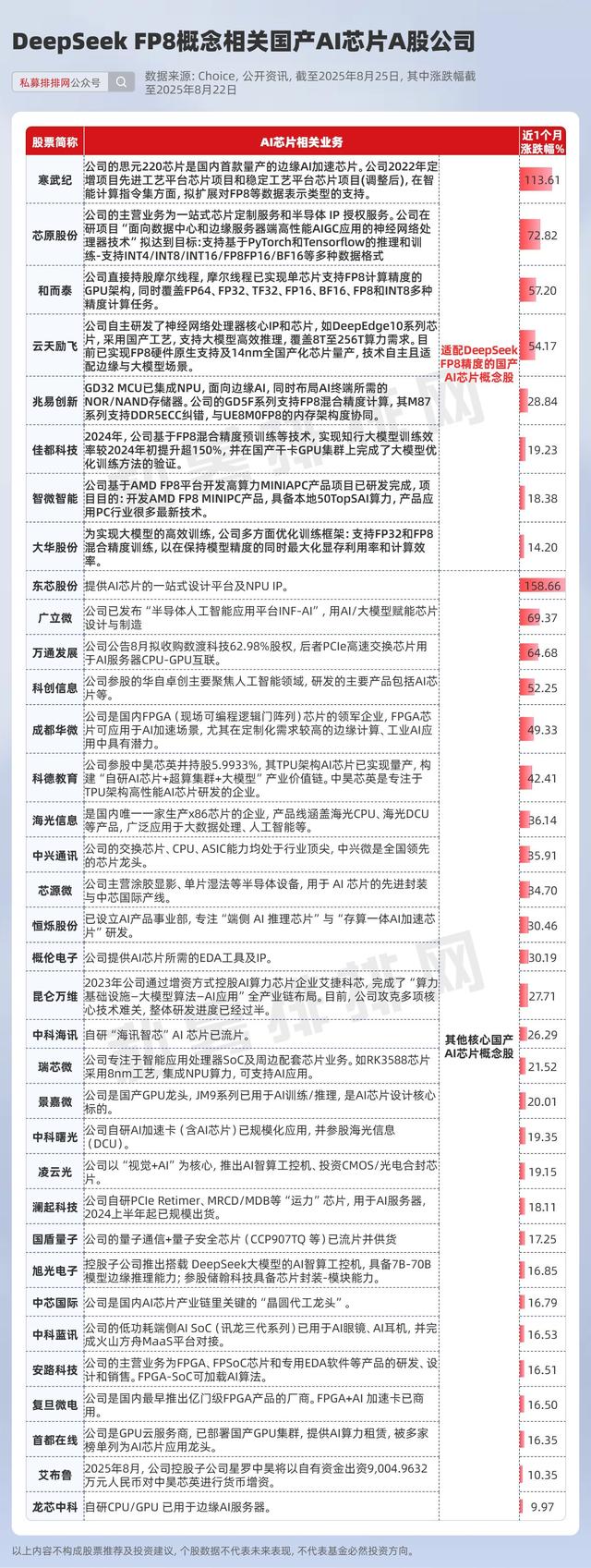 寒武纪等国产AI芯片爆发！DeepSeek FP8概念来袭