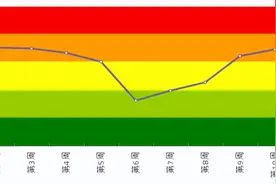 北京本周出行提示：香泉环岛、西三环、景山前街等公园周边道路车流集中图片