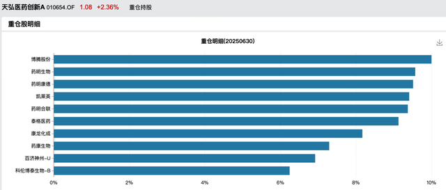 中国创新药赛道迎来价值重估