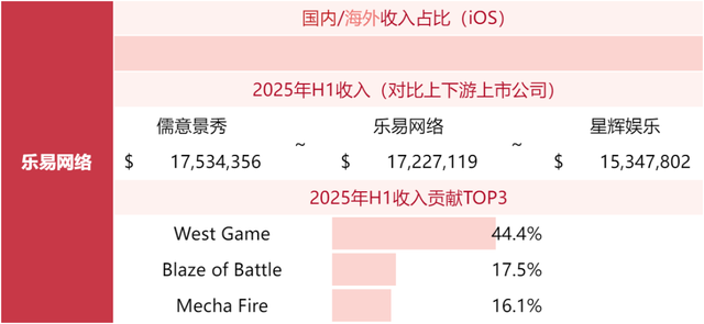 游戏公司收入榜TOP80，超50家非上市公司！