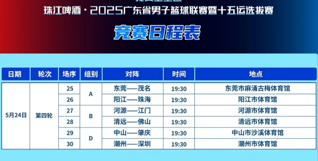 广东体育频道今晚19:30直播 广东联赛 朱芳雨携3国手亮相 附赛程表