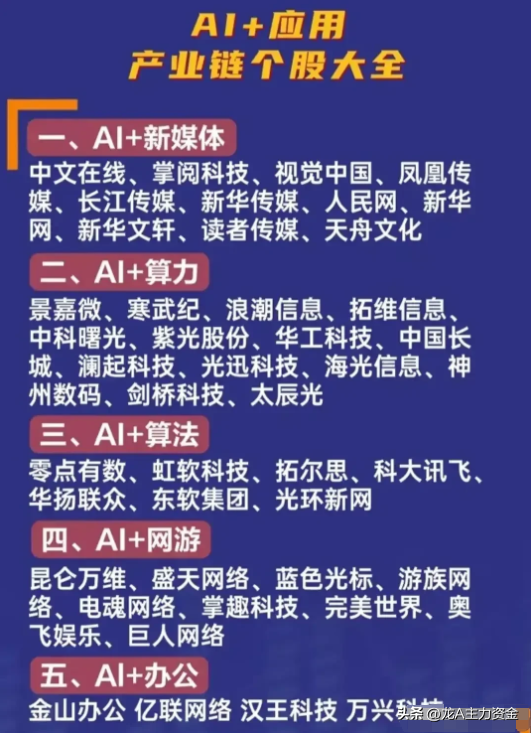 军工+风电+光通信+AI应用+算力+中药+数据要素+船舶等汇总