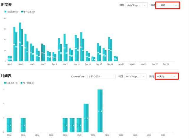 公司官网网址如何生成二维码并追踪扫描数据？全面指南