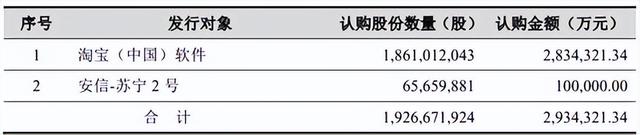 阿里与苏宁易购联姻走向终局 十年投入浮亏260亿