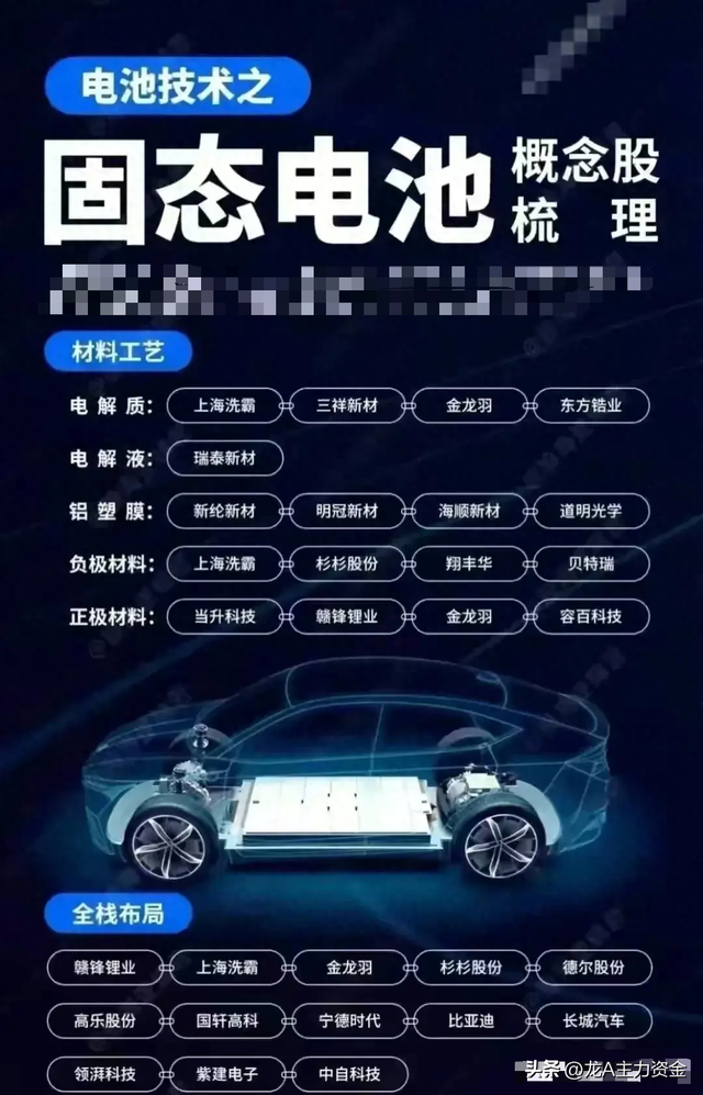 液冷服务器核心+光伏+储能+固态电池+新能源+AI算力硬件等汇总