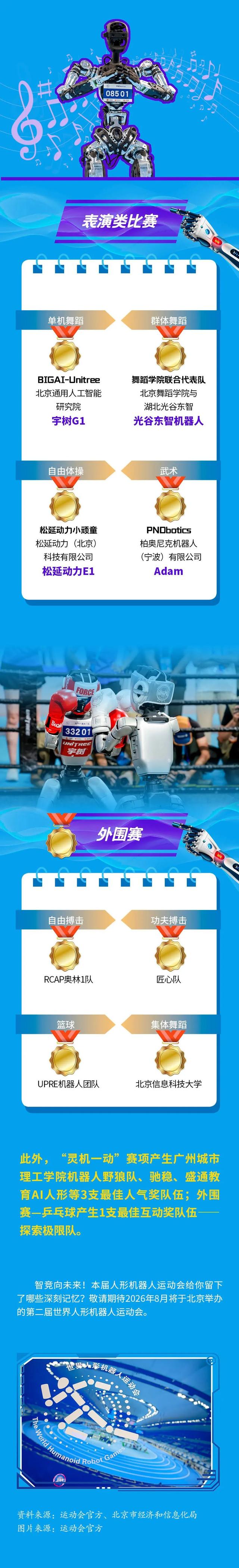 硬核北京｜2025世界人形机器人运动会金牌榜