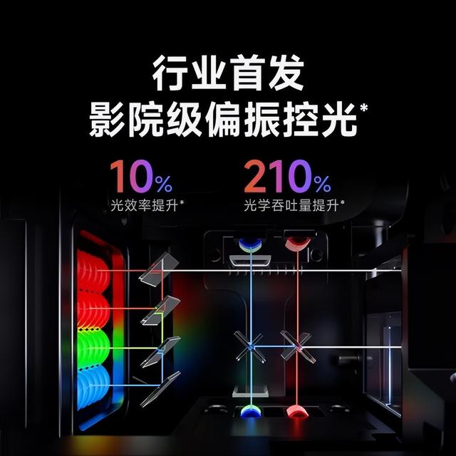 家庭影院投影仪推荐一下哪款比较好？当贝S7 Ultra Max透露实力了