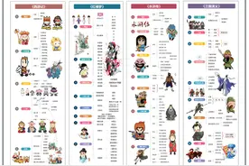 《四大名著》思维导图读书笔记下载图片