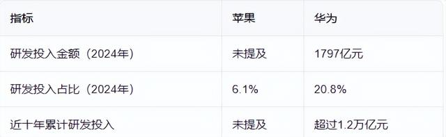 华为的这一款产品，首次位居全球榜首