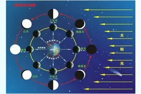 我国的农历是谁发明的？图片