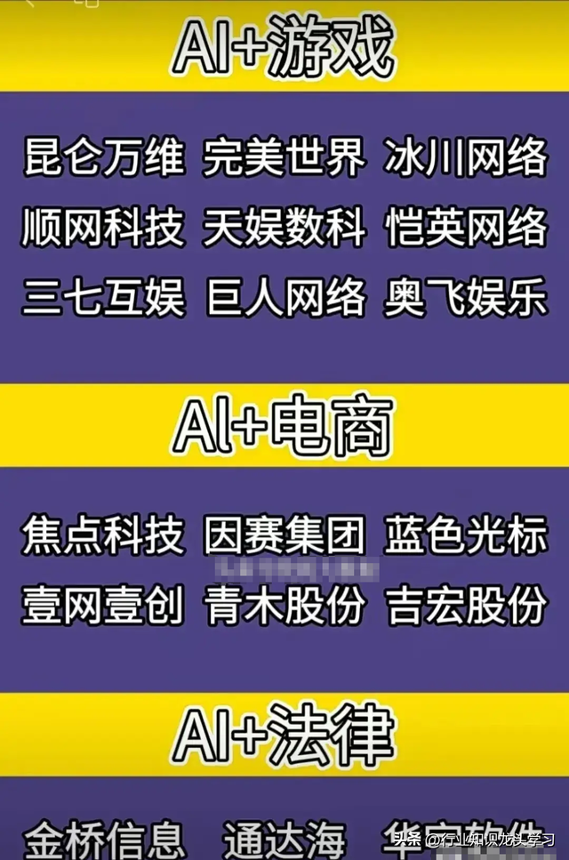 值得珍藏：算力硬件+PCB+半导体产业链+机器人+AI+激光雷达等