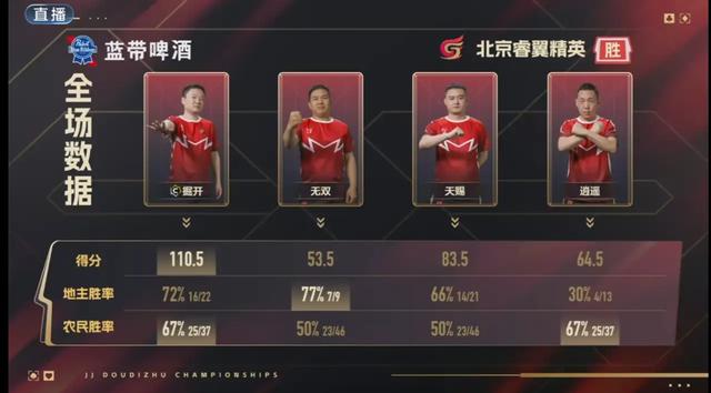 JJ斗地主所有历史记录，全网最全！