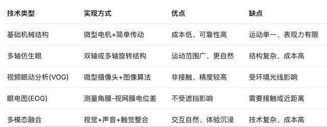 AI玩具的“眼睛”：不只是仿生，更是心灵的陪伴桥梁