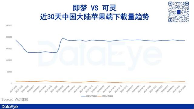 阿里造点 AI 上线！对比即梦、可灵，数据揭差距与野心