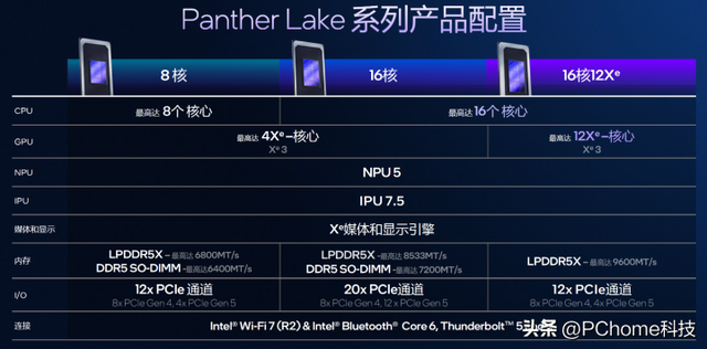 更完美的平衡！英特尔首款18A处理器Panther Lake架构解析