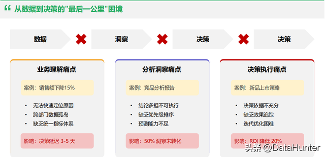 AI能思考、懂业务？AI Agent让你对着数据"说话"就能做决策！