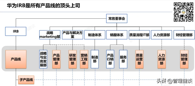 如何看待余承东担任华为IRB主任？