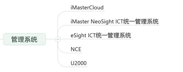 一文看懂华为的完整产品体系