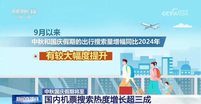 国庆中秋 “请3休12” 火了，上海预订量增40%，国庆旅游热度创新高