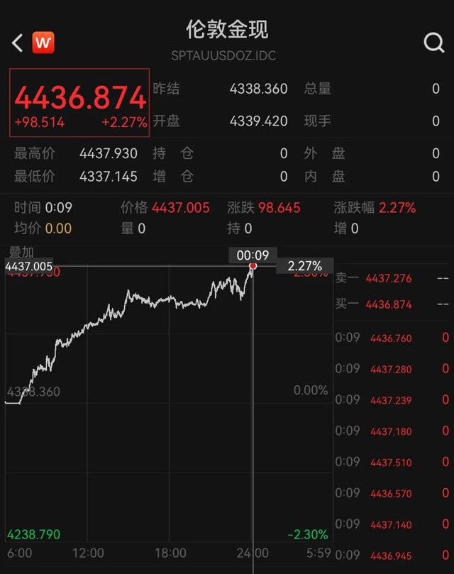 太疯狂，集体飙涨！有人拖行李箱抢，“下午刚买的，还没发货就赚了……”