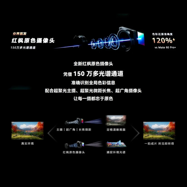 小米也用红枫镜头？不是华为专利研发，友商全员测试多光谱传感器