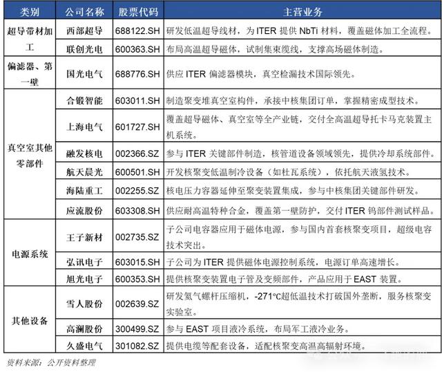 吃透十五五!五大【未来产业链】撑起万亿市场(附核心参与标的)