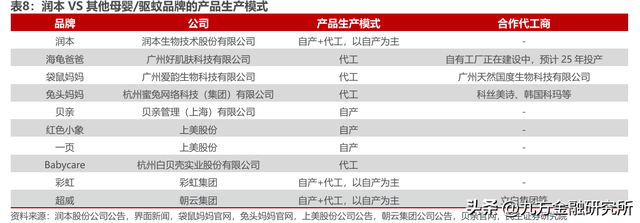 一文了解“基孔肯雅热”产业链