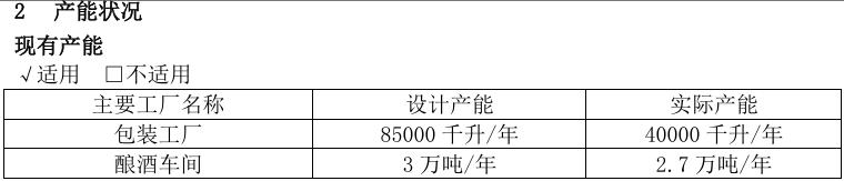 今世缘暗讽洋河?顾祥悦表示不同意