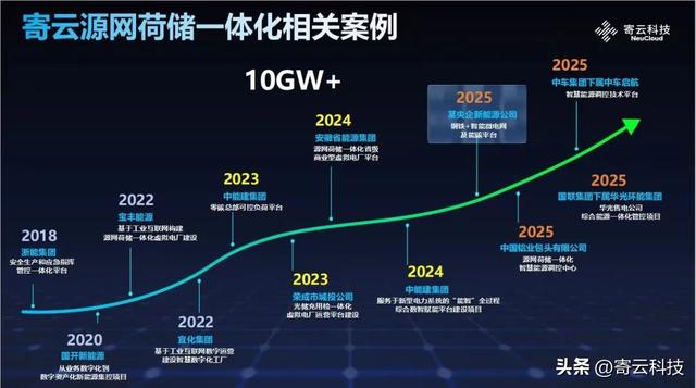 寄云科技智能微电网项目成功入围第三届能源电子产业创新大赛决赛