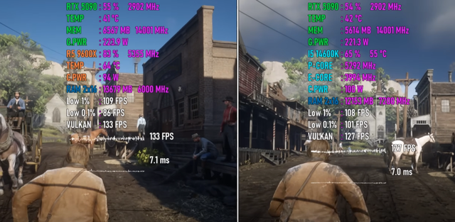Ryzen 5 9600X VS Core i5-14600K，谁更值得入手？游戏测试出炉