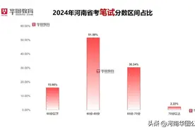 80分还考不上河南公务员！河南省考有多难你知道吗？图片