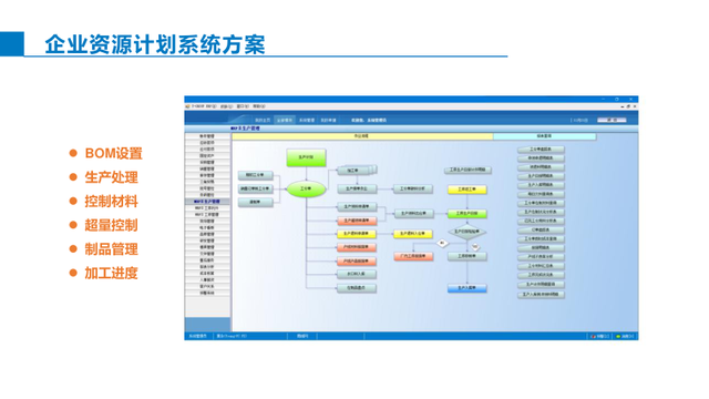 智能制造综合解决方案