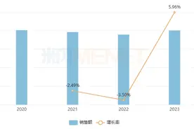 31个心脑血管中成药热销品牌涨263%，步长等独家产品攻势强劲图片
