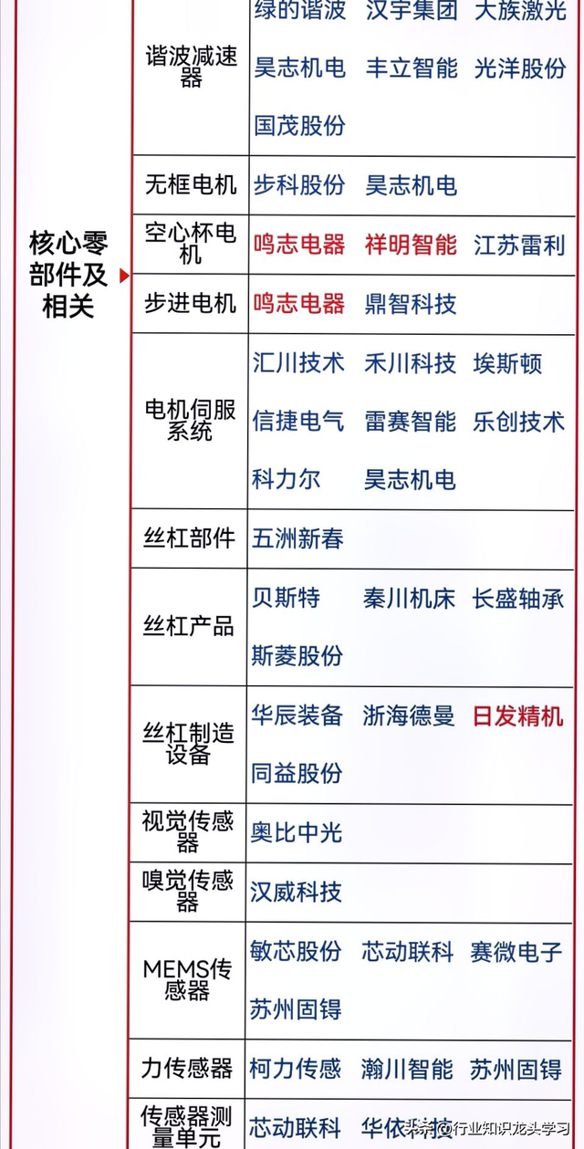 值得珍藏：AI应用+深空经济+算力硬件+果链+机器人+光伏电池等