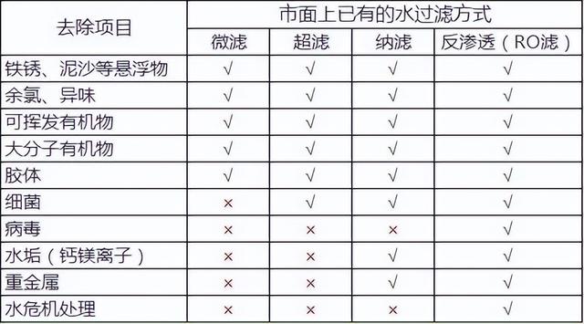 火爆一时的净水机为何没人提了？难道是智商税？用过的人说出实情