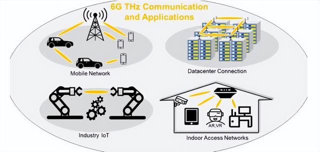 断崖式专利差！6G技术美国占了35.2%，日本9.9%，中国是多少？