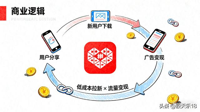 拼多多总差“一刀”？算法套路+心理陷阱全揭秘