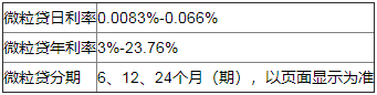 微信微粒贷审核要多久？深入解析微粒贷审核方式及相关信息